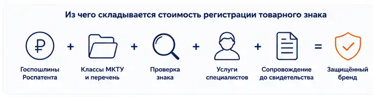 Что можно запатентовать в России