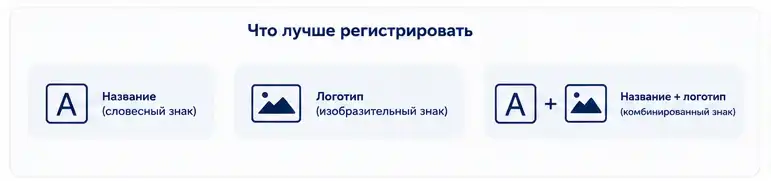 Путь заявки на регистрацию товарного знака от проверки до свидетельства